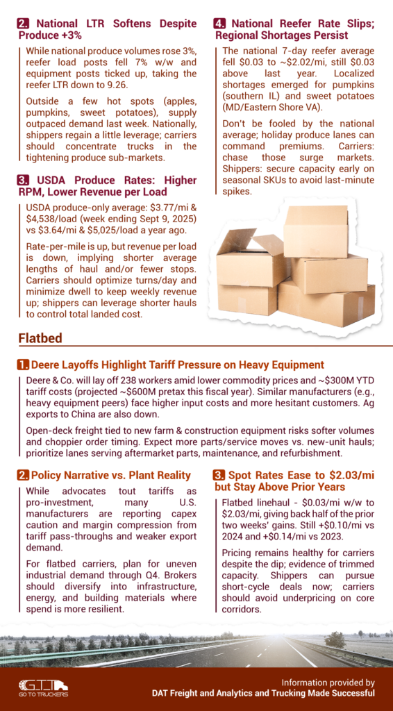 Reefer and flatbed market update infographic: Notibrokers #63 with rates, shortages, and tariff impacts.