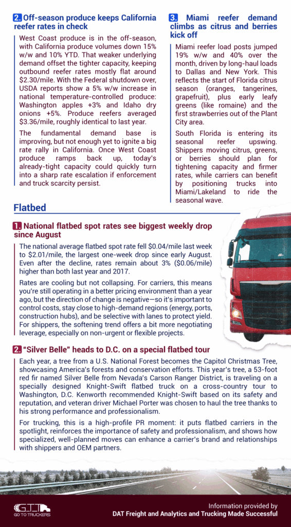 NotiBrokers market watch #68 page 2 with California off-season, Miami citrus surge, and flatbed rate update
