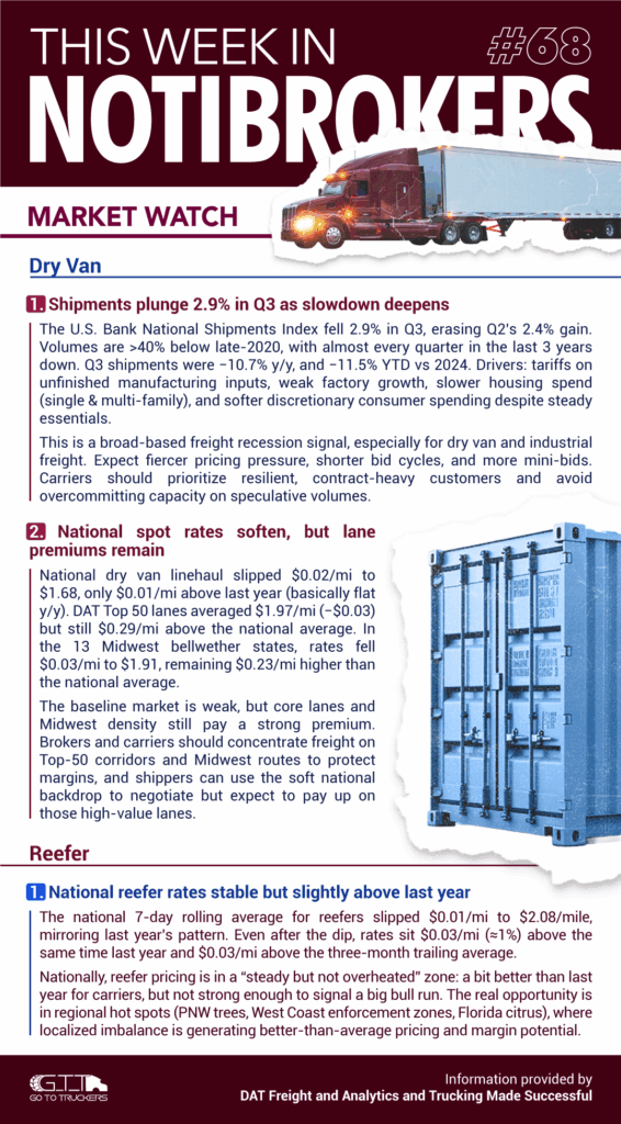 NotiBrokers market watch #68 cover showing dry van and reefer trends for U.S. shippers and carriers