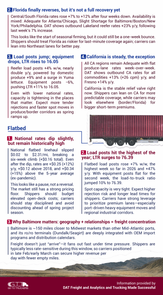NotiBrokers #73 inside page showing reefer and flatbed freight updates, including Florida recovery, California stability, and flatbed tightness.