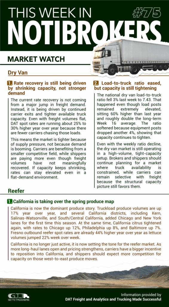 NotiBrokers #75 cover with freight market watch updates for dry van and reefer conditions.