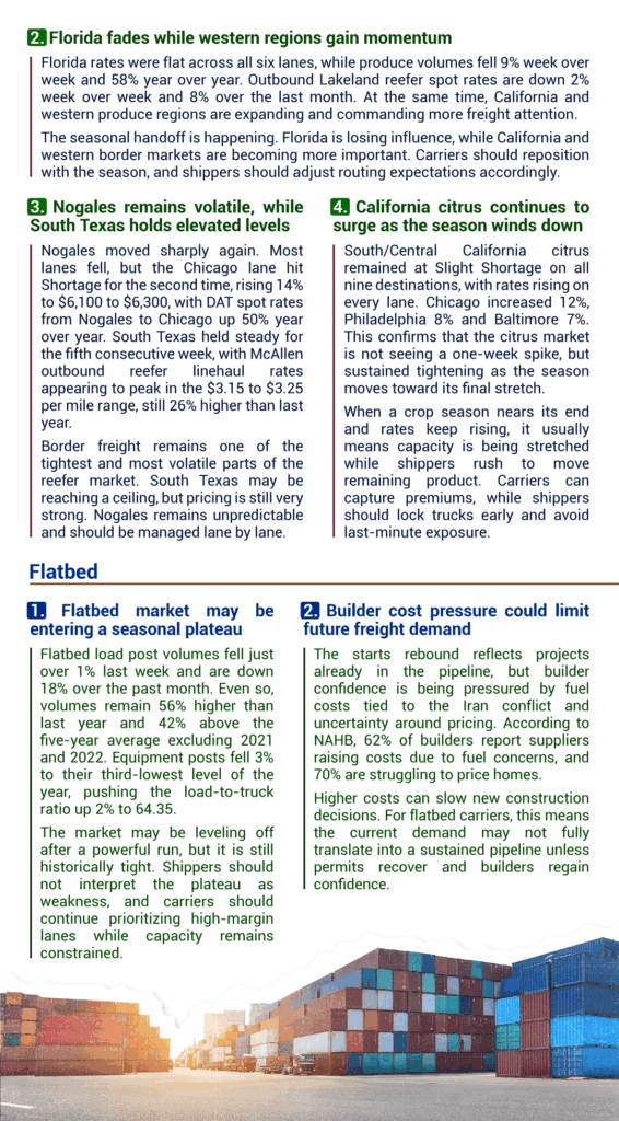 NotiBrokers #76 inside page showing Florida fading, western reefer regions gaining momentum, and flatbed market signals.